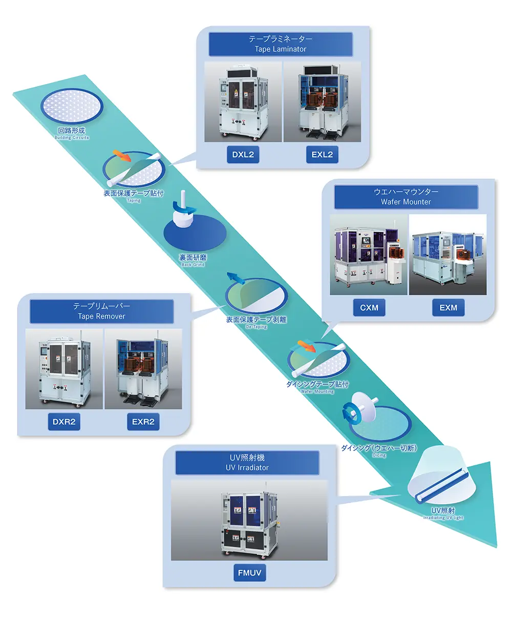 Product Lineup
